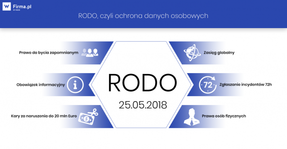 rodo