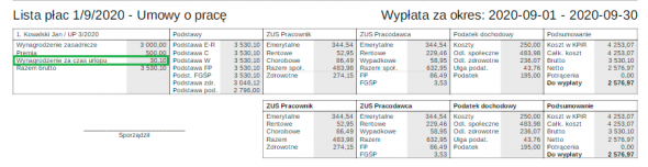 Wprowadzenie opieki nad dzieckiem godzinowej - lista płac