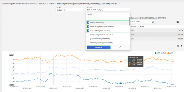 Analiza kursów walut - tabela kursów