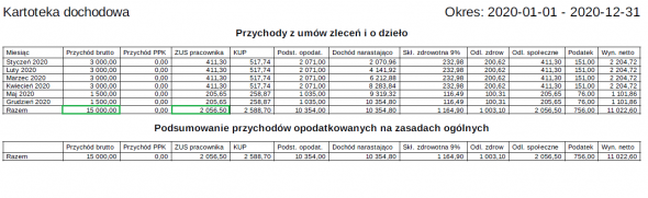 Zasiłek dla zleceniobiorcy - dane w kartotece