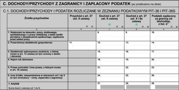 Dochody z zagranicy w zeznaniu rocznym - dochody/przychody z zagranicy i zapłacony podatek