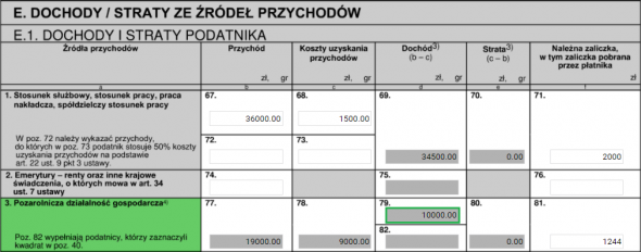 Odliczenie straty przez wspólnika spółki - dochód