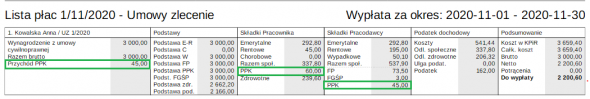 PPK zleceniobiorców na liście płąc