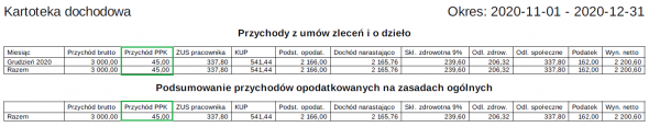 PPK zleceniobiorców w kartotece dochodowej