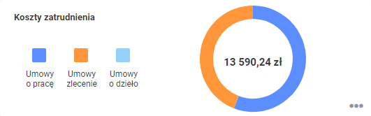 moduły informacyjne