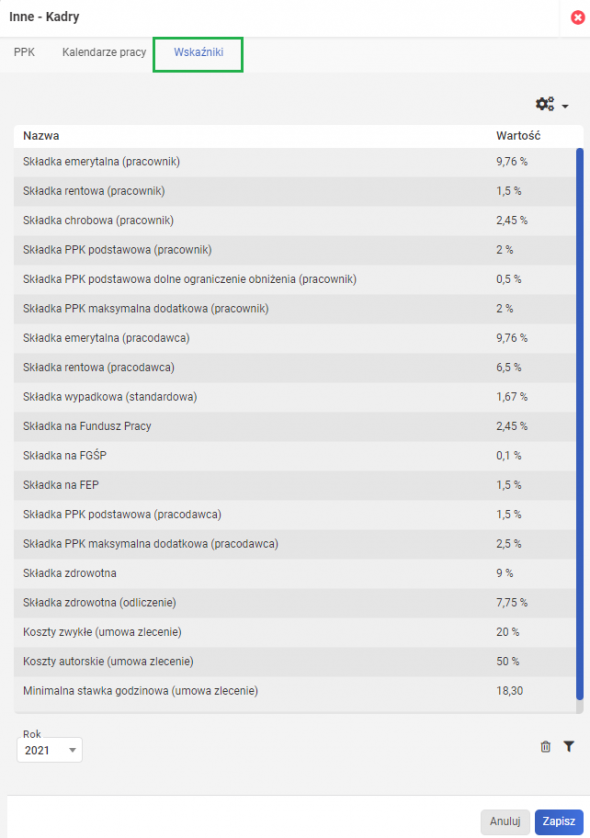 Wskaźniki składkowo-płacowe