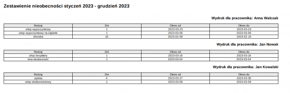 Zestawienie nieobecności - wydruk informacji