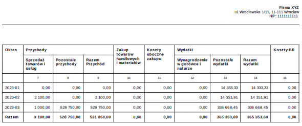 Księga przychodów i rozchodów