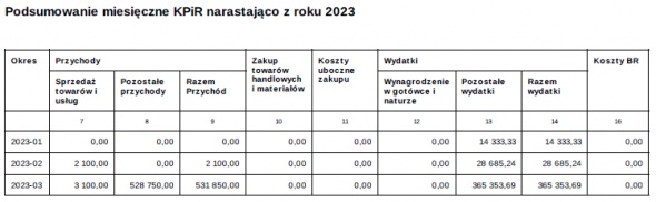 Księga przychodów i rozchodów