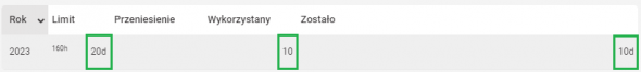 Wniosek urlopowy w Panelu ePracownik - Limit