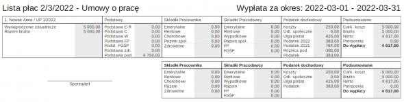 Osoba współpracująca zatrudniona na umowę o pracę - lista płac