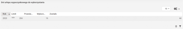 panel epracownik - limit urlopu