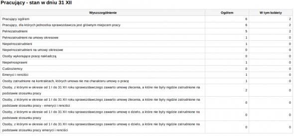 Raport pomocniczy na potrzeby zestawienia GUS - pracujący